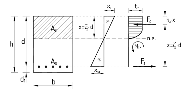 beam bending sketch