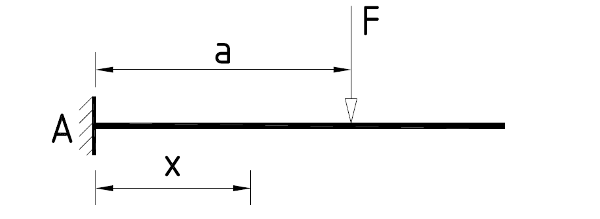 structural static system