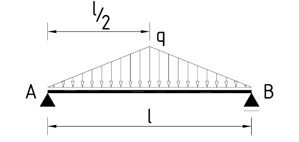 structural static system