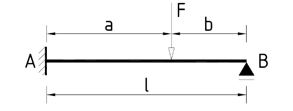 structural static system