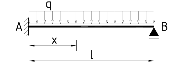 structural static system