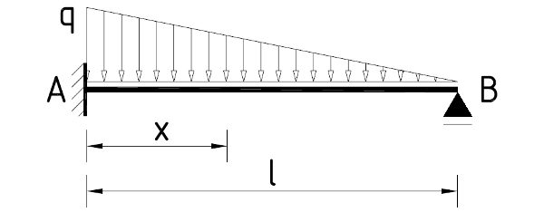 structural static system