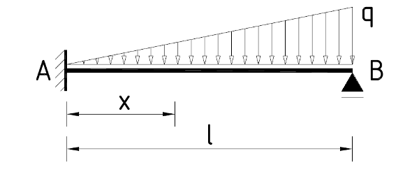 structural static system