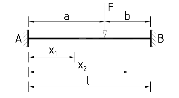 structural static system