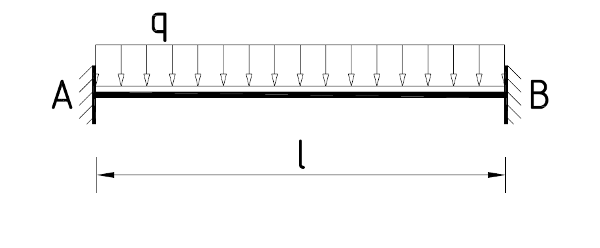 structural static system