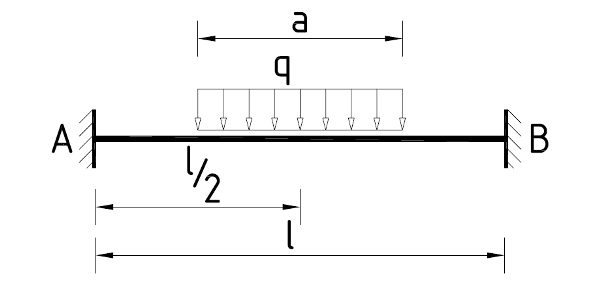 structural static system