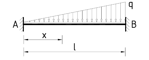 structural static system