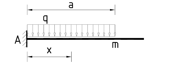 structural static system