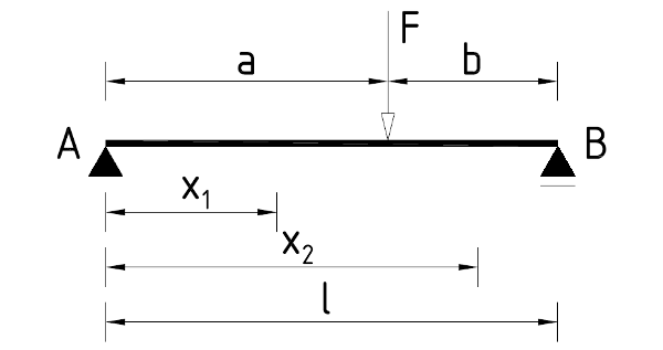 structural static system