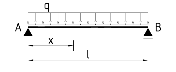 structural static system