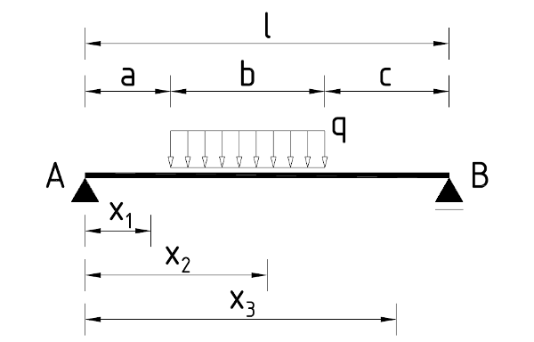 structural static system