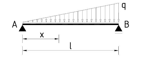 structural static system