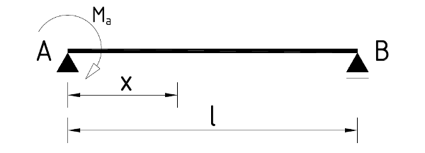 structural static system