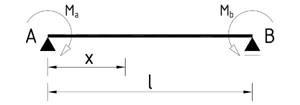 structural static system