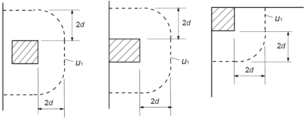 critical control perimeters around loaded areas close to the edges or corners