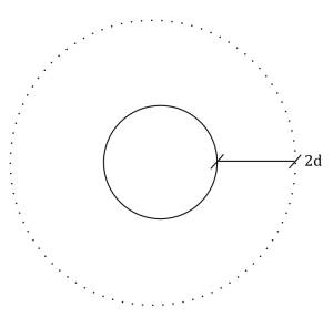 punching control perimeter