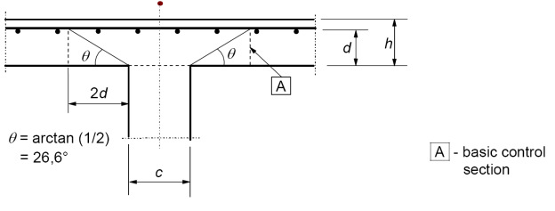 basic control section for punching in eurocode 2