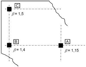 recommended simplified values of beta for internal column edge column and corner