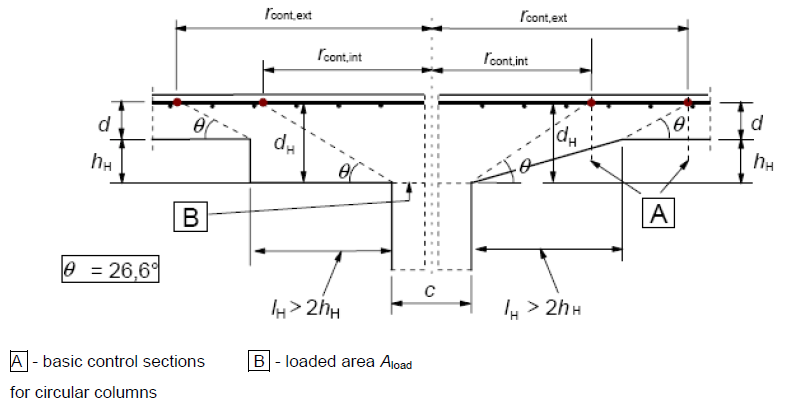 slab supported by column with enlarged column head for LH greater than 2hH