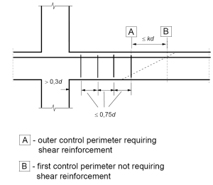 spacing of link legs for punching