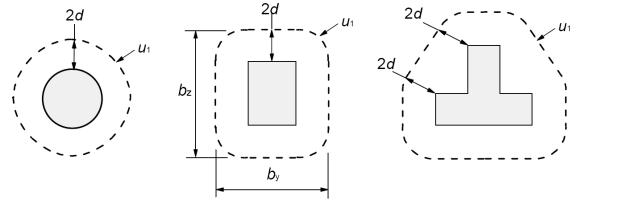 typical critical control perimeters around loaded areas